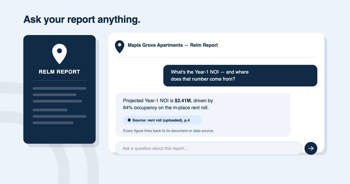 Ask your report anything — chat with any delivered report, every figure traceable to its source